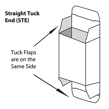 Straight Tuck End Boxes